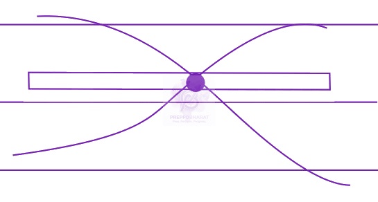JEE Main 2018 Physics, Waves and Sound — solution figure