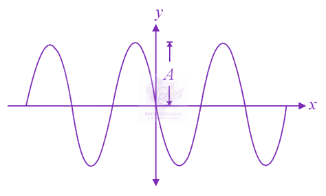JEE Main 2019 Physics, Waves and Sound — question figure