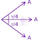 JEE Main 2020 Physics, Waves and Sound — solution figure