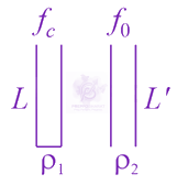 JEE Main 2021 Physics, Waves and Sound — solution figure