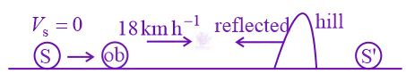 JEE Main 2022 Physics, Waves and Sound — solution figure