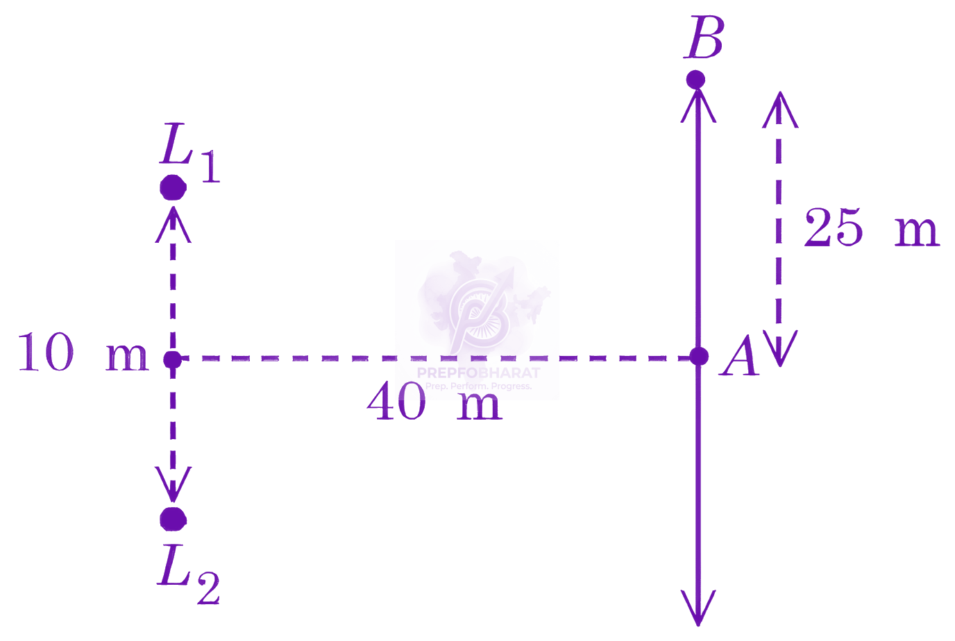 JEE Main 2026 Physics, Waves and Sound — question figure
