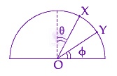 JEE Main 2014 Physics, Work Power Energy — question figure