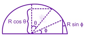 JEE Main 2014 Physics, Work Power Energy — solution figure