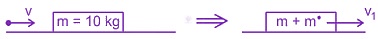JEE Main 2015 Physics, Work Power Energy — solution figure