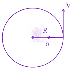 JEE Main 2015 Physics, Work Power Energy — solution figure 1