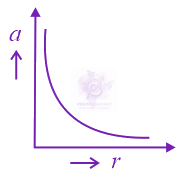 JEE Main 2015 Physics, Work Power Energy — solution figure 2