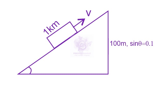 JEE Main 2016 Physics, Work Power Energy — solution figure