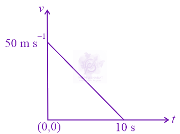 JEE Main 2016 Physics, Work Power Energy — question figure