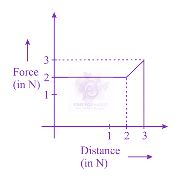 JEE Main 2019 Physics, Work Power Energy — question figure