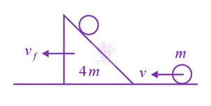 JEE Main 2019 Physics, Work Power Energy — solution figure