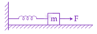 JEE Main 2019 Physics, Work Power Energy — question figure