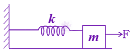 JEE Main 2019 Physics, Work Power Energy — solution figure