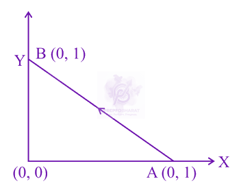 JEE Main 2020 Physics, Work Power Energy — question figure