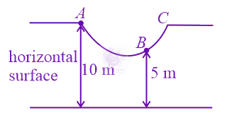 JEE Main 2021 Physics, Work Power Energy — question figure