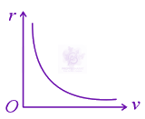 JEE Main 2021 Physics, Work Power Energy — option A figure