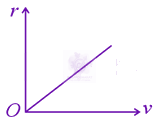 JEE Main 2021 Physics, Work Power Energy — option C figure