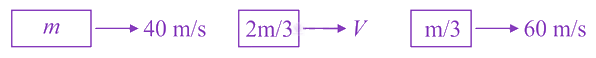 JEE Main 2021 Physics, Work Power Energy — solution figure