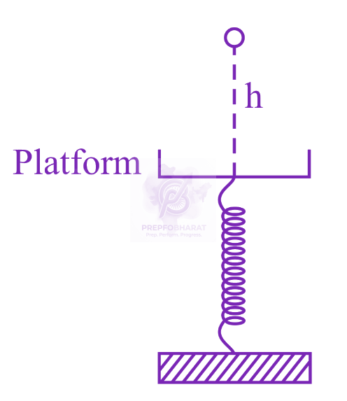 JEE Main 2022 Physics, Work Power Energy — question figure