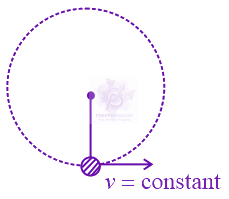 JEE Main 2022 Physics, Work Power Energy — solution figure