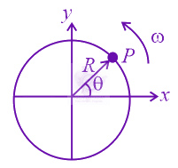 JEE Main 2022 Physics, Work Power Energy — solution figure