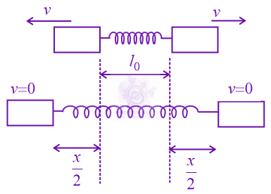 JEE Main 2022 Physics, Work Power Energy — solution figure