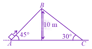 JEE Main 2022 Physics, Work Power Energy — question figure