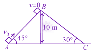 JEE Main 2022 Physics, Work Power Energy — solution figure