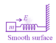 JEE Main 2022 Physics, Work Power Energy — question figure