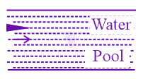 JEE Main 2022 Physics, Work Power Energy — question figure