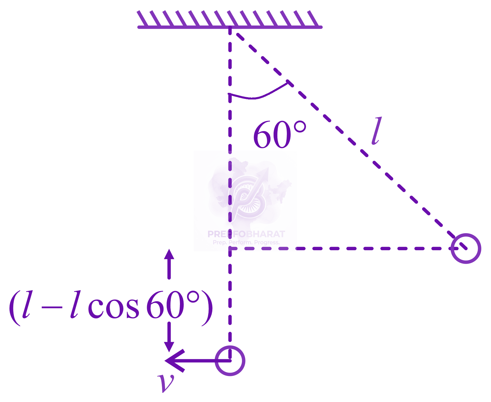 JEE Main 2022 Physics, Work Power Energy — solution figure