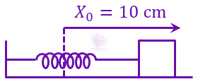 JEE Main 2023 Physics, Work Power Energy — solution figure 1