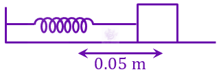 JEE Main 2023 Physics, Work Power Energy — solution figure 2
