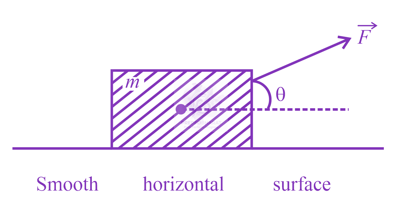 JEE Main 2023 Physics, Work Power Energy — question figure