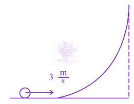JEE Main 2023 Physics, Work Power Energy — solution figure