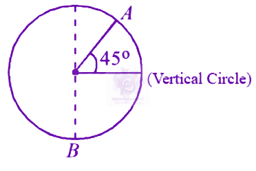 JEE Main 2024 Physics, Work Power Energy — question figure