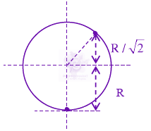 JEE Main 2024 Physics, Work Power Energy — solution figure