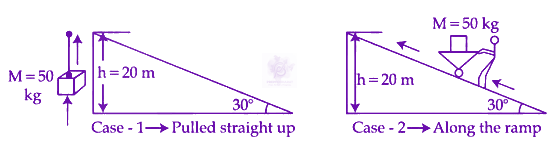 JEE Main 2024 Physics, Work Power Energy — question figure