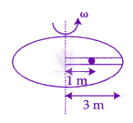JEE Main 2024 Physics, Work Power Energy — question figure