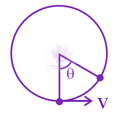 JEE Main 2024 Physics, Work Power Energy — solution figure