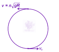 JEE Main 2025 Physics, Work Power Energy — solution figure