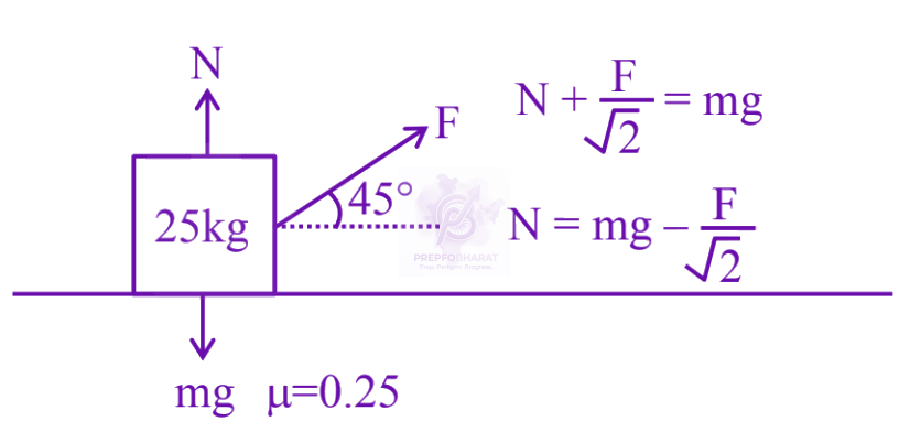 JEE Main 2025 Physics, Work Power Energy — solution figure