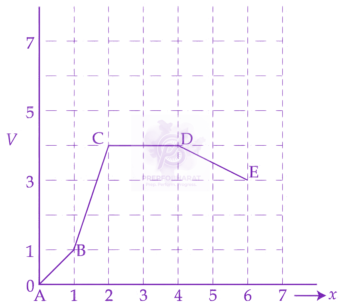 JEE Main 2026 Physics, Work Power Energy — question figure