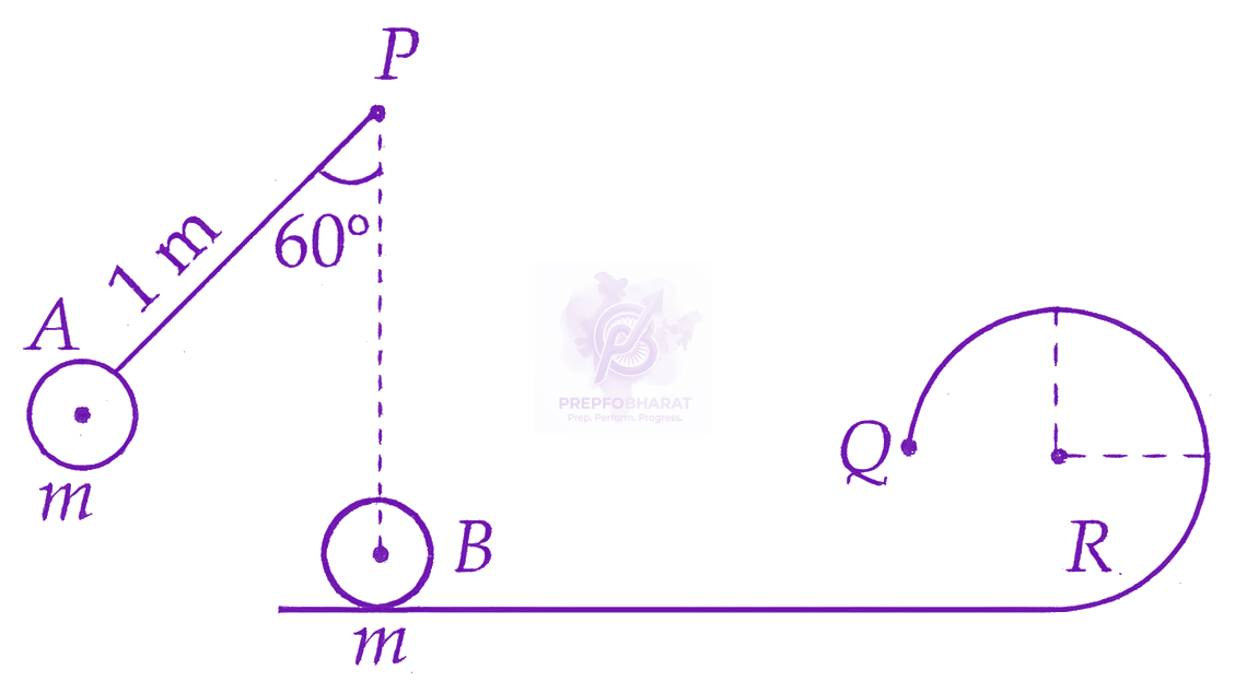 JEE Main 2026 Physics, Work Power Energy — question figure