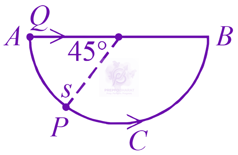 JEE Main 2026 Physics, Work Power Energy — question figure