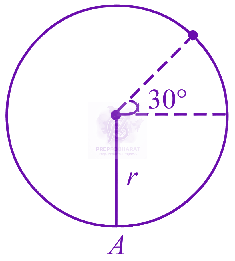 JEE Main 2026 Physics, Work Power Energy — question figure