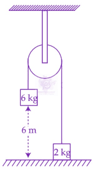 JEE Main 2026 Physics, Work Power Energy — question figure