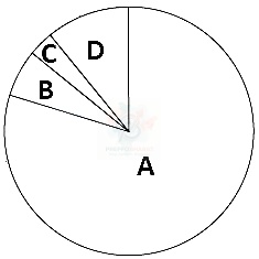 NEET 2014 Botany, Biodiversity and its Conservation — question figure