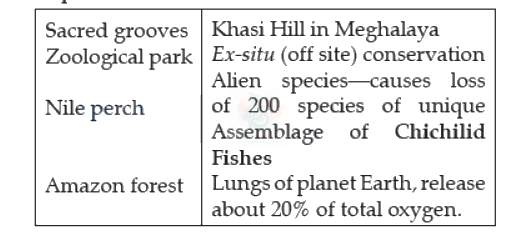 NEET 2022 Botany, Biodiversity and its Conservation — solution figure