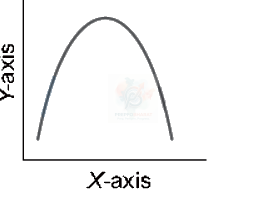 NEET 2011 Botany, Biomolecules (B) — question figure 1